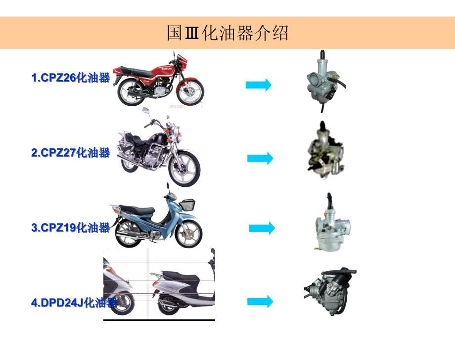 国三化油器资料_第1页