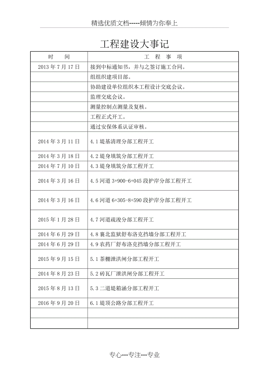 工程建设大事记(共1页)_第1页