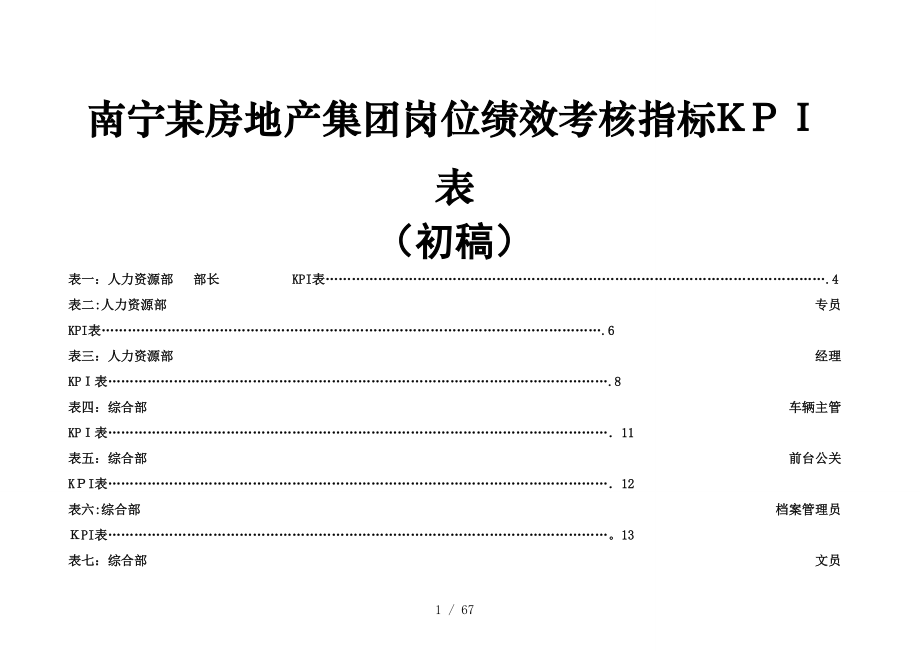 【南宁某房地产集团岗位绩效考核指标KPI表】（DOC81页）_第1页