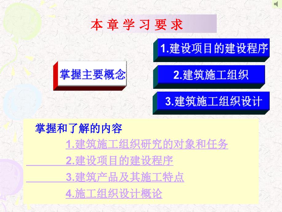 工学建筑施工组织第一章绪论课件_第3页