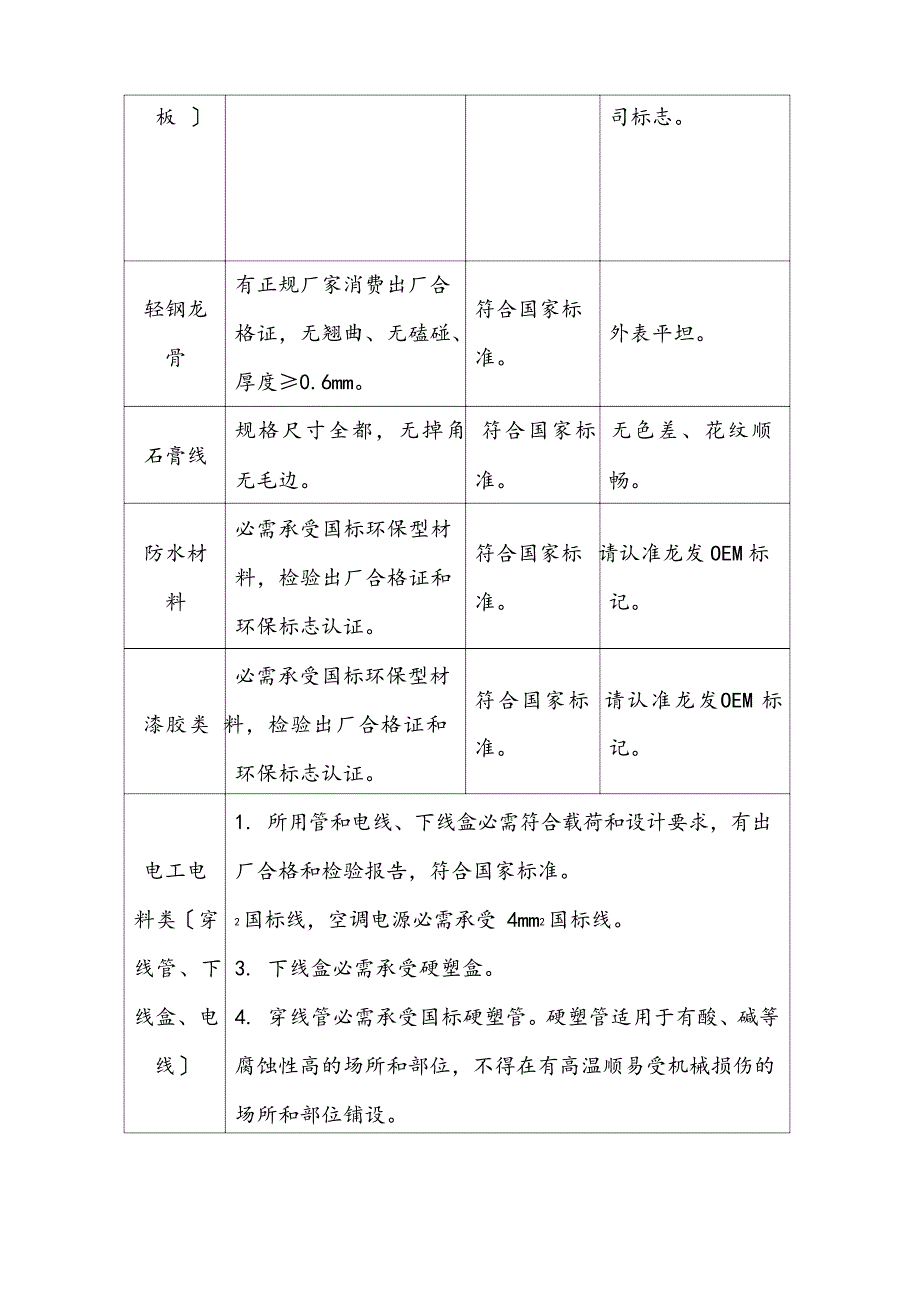 2023年施工分阶段验收规范_第2页