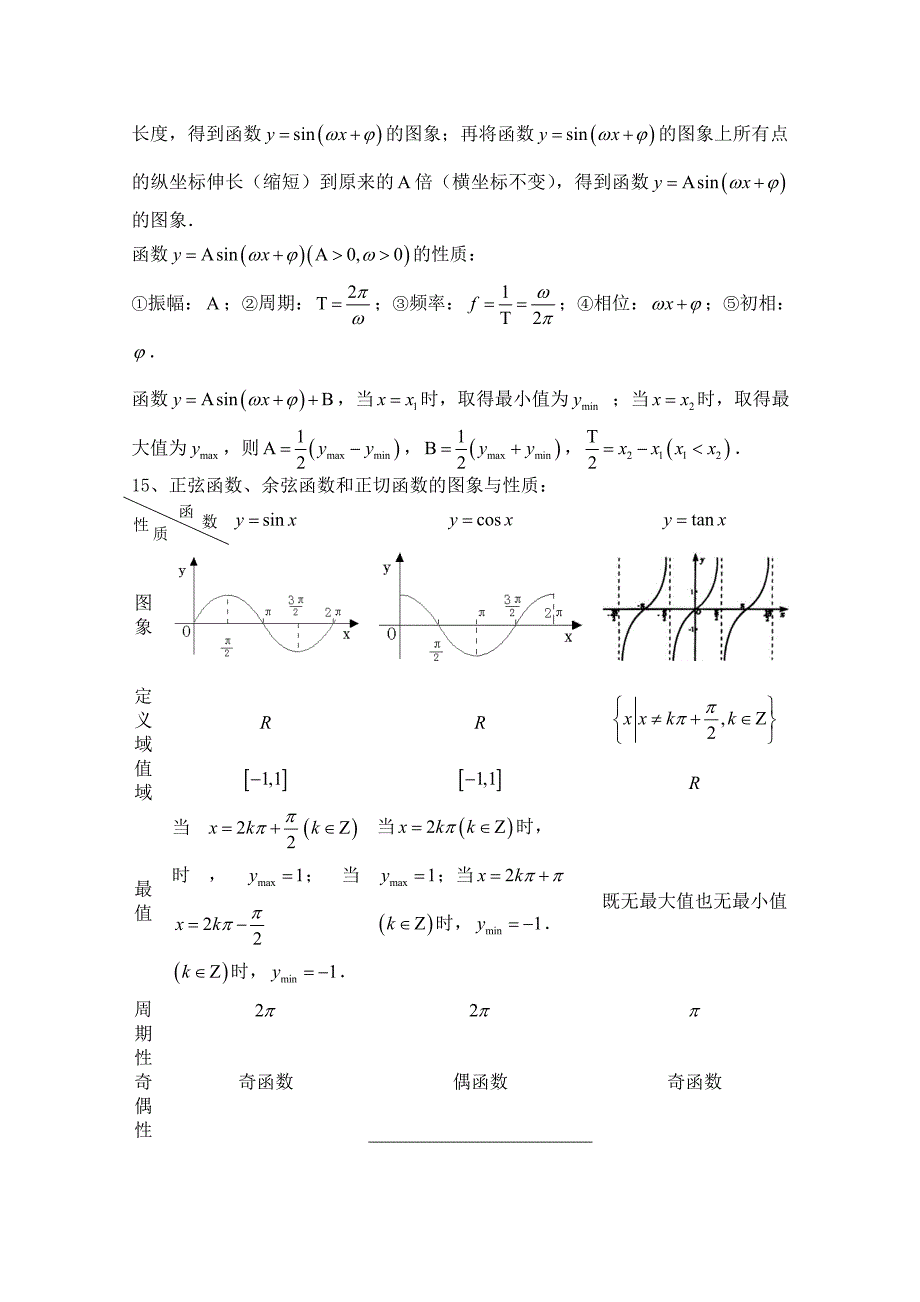 高一数学必修4知识点_第3页