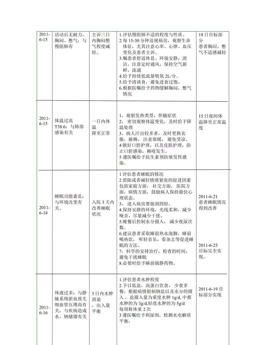 西医内科护理病历_第4页