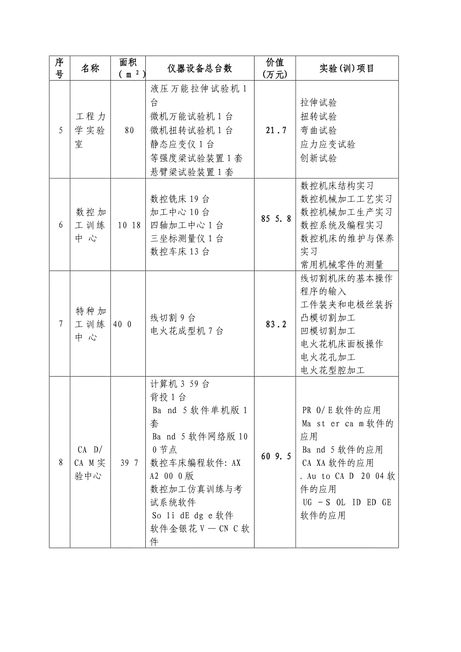 广东白云学院机械工程训练中心实验训室一览表_第2页