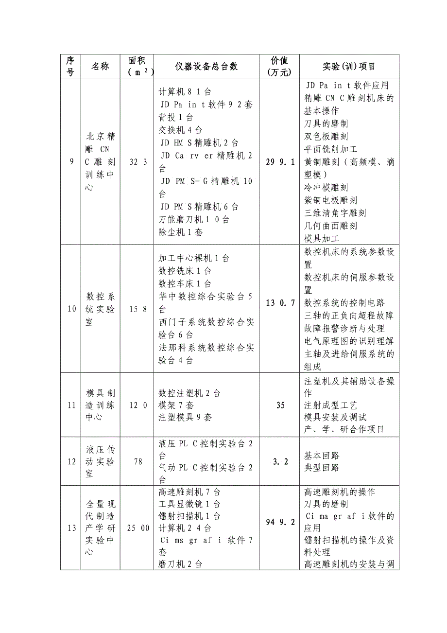 广东白云学院机械工程训练中心实验训室一览表_第3页