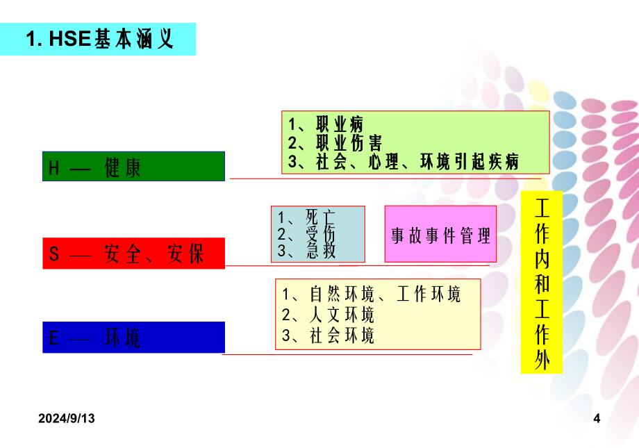 企业管理集团公司HSE发展战略HSE管理理念_第4页