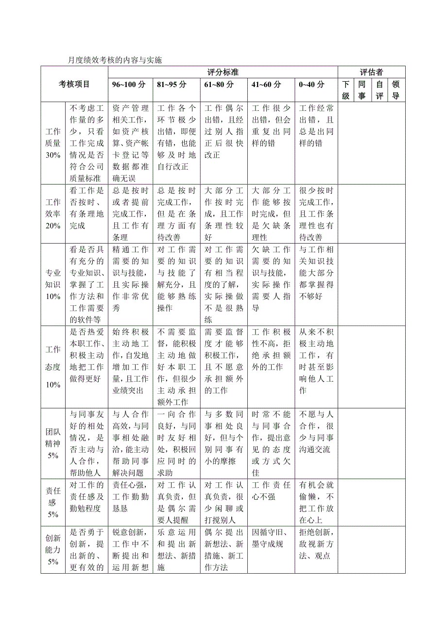 员工月度考核表_第1页