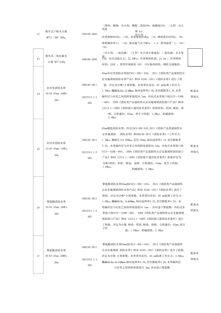 灭火器、消防水带、泡沫灭火剂技术规格书_第2页