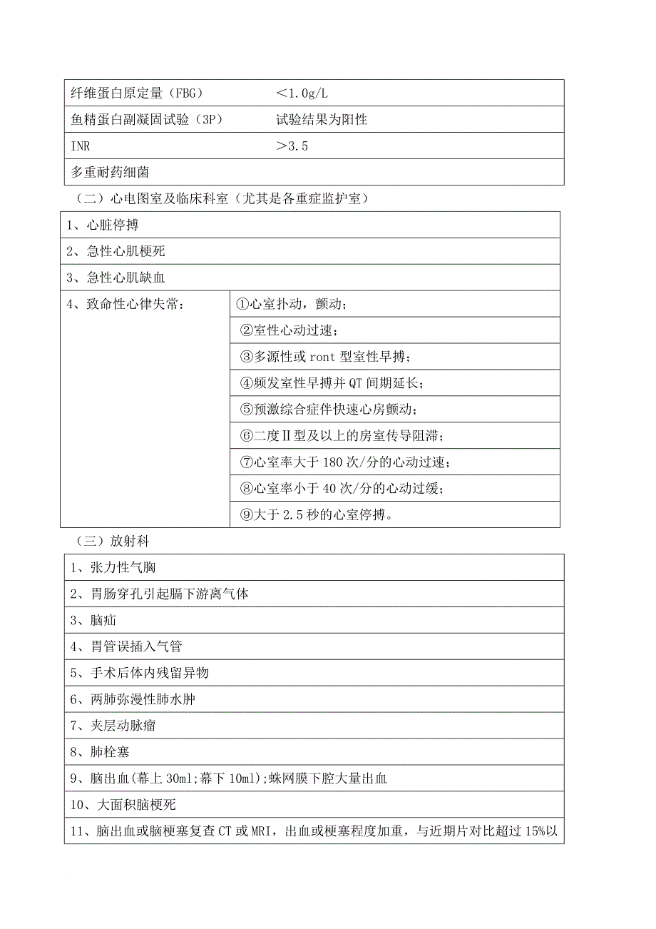 检验科危急值报告制度及数值范围_第3页