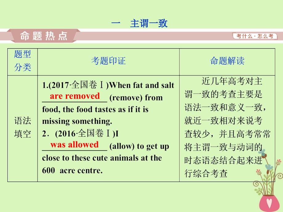 2019年高考英语一轮复习 语法专项突破 第十讲 主谓一致和特殊句式课件 新人教版_第2页