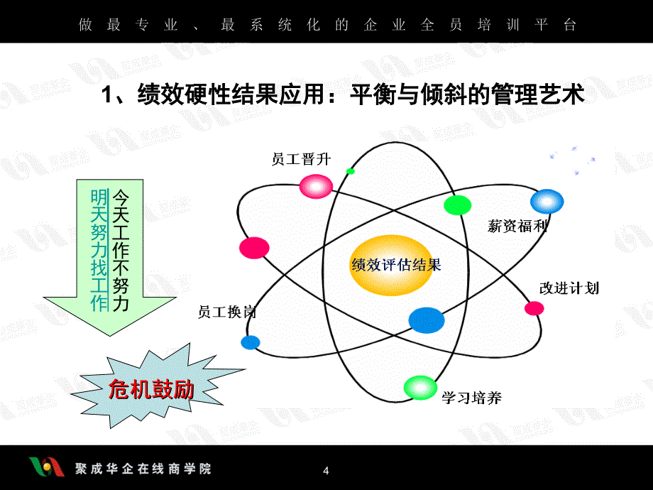 王京刚-将绩效考评进行到底之用正确的考评结果驱动团队成功05!10_第4页