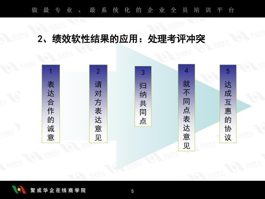 王京刚-将绩效考评进行到底之用正确的考评结果驱动团队成功05!10_第5页