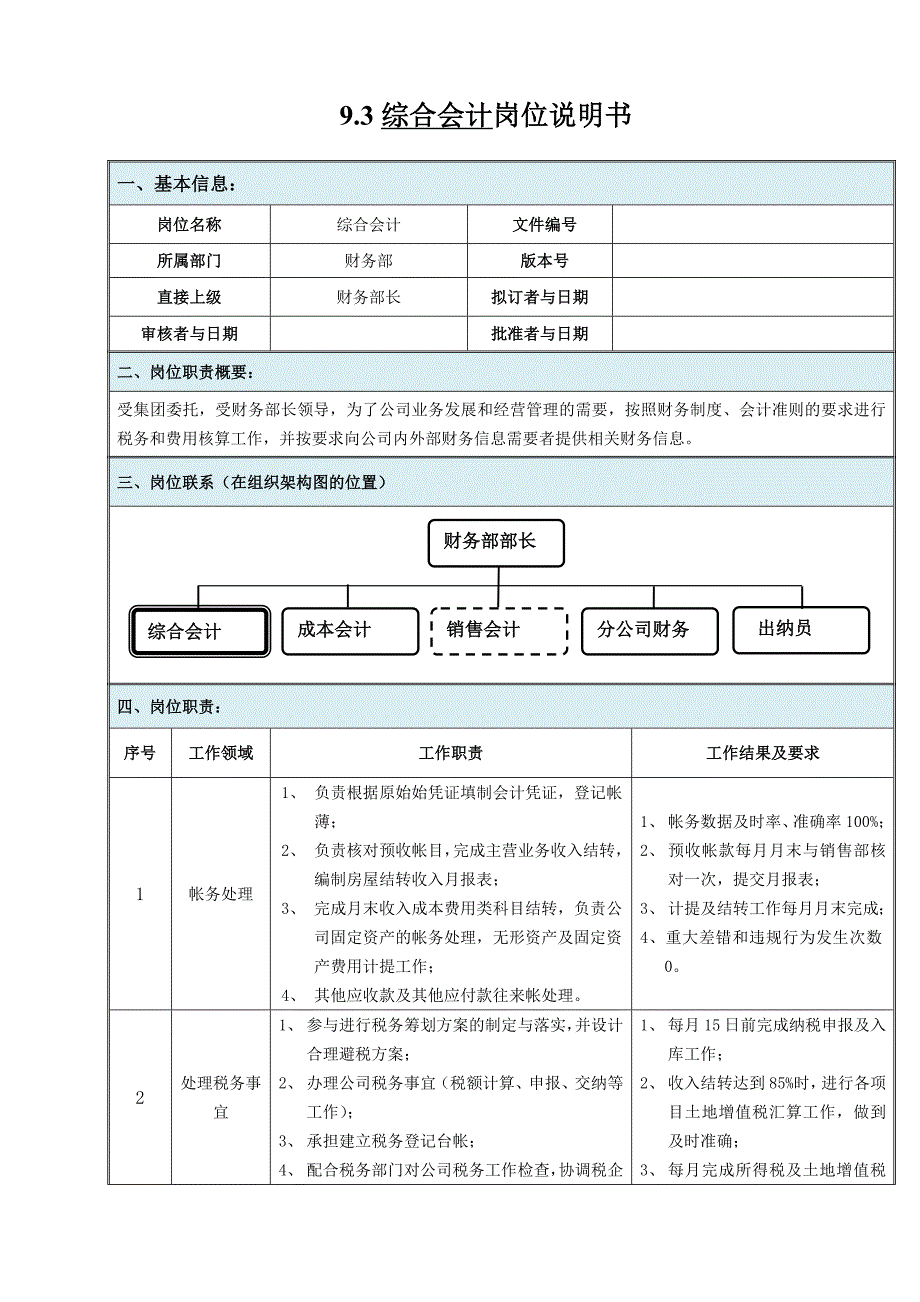 范例-综合会计岗位说明书_第1页