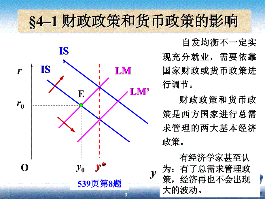 宏观15宏观经济政策分析_第3页