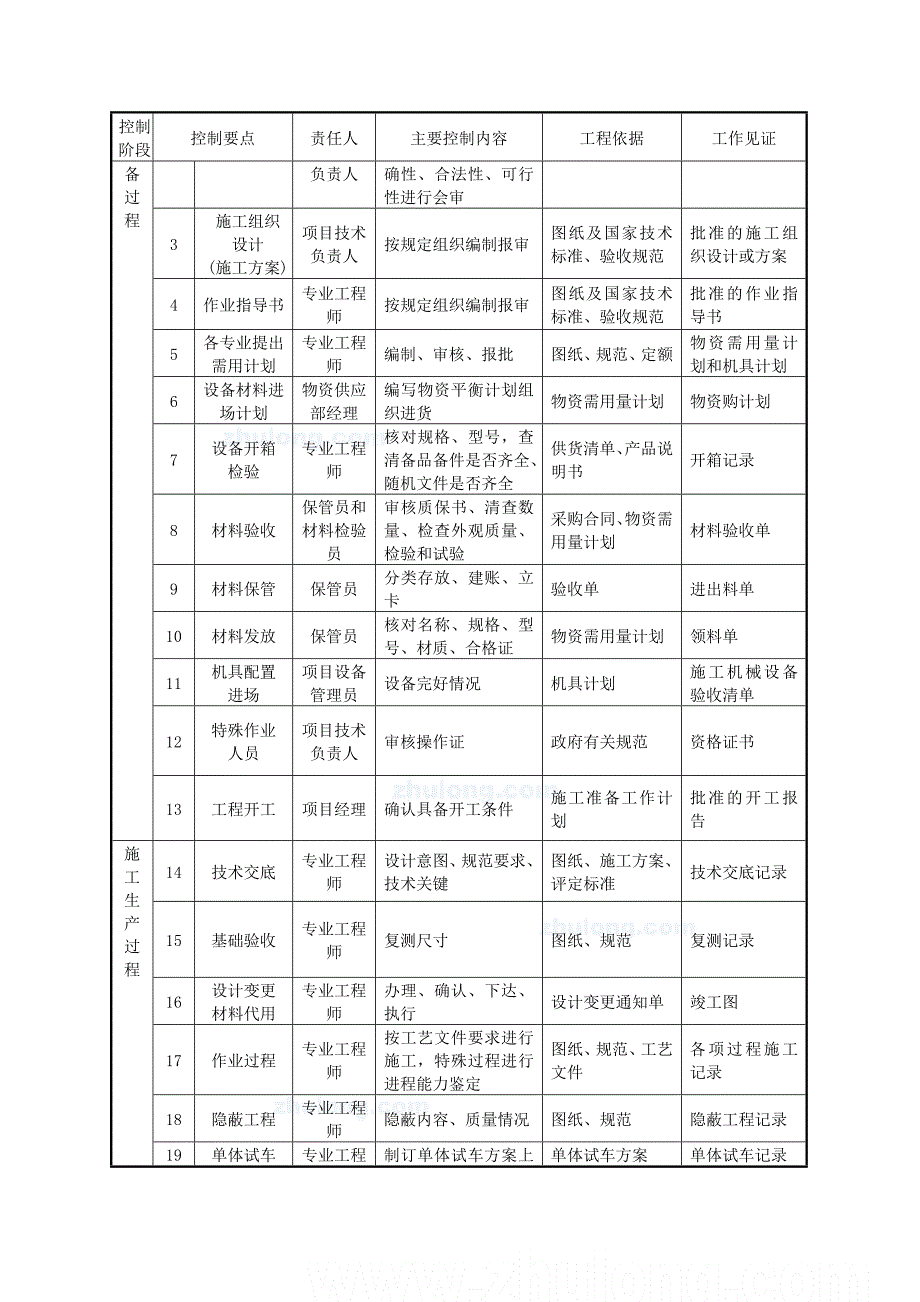 污水处理厂机电安装工程施工组织设计_第4页