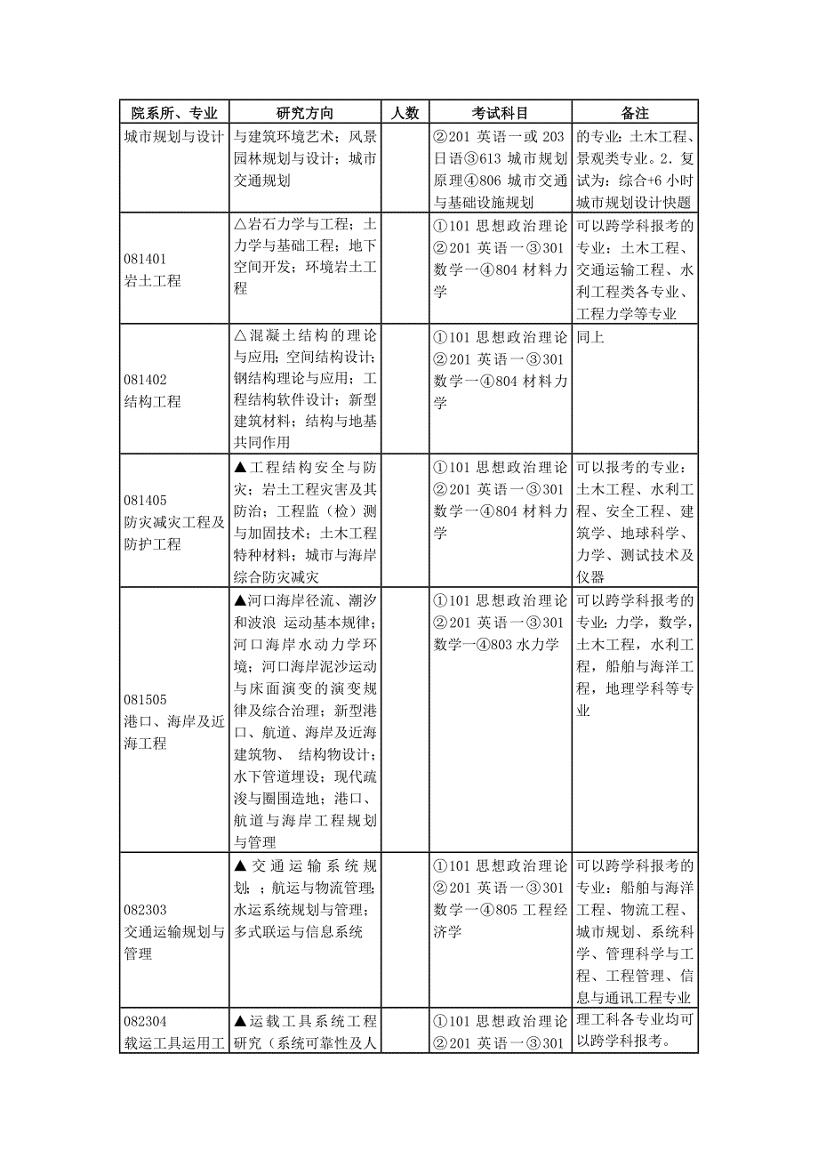 交大部分考试科目大纲new_第3页