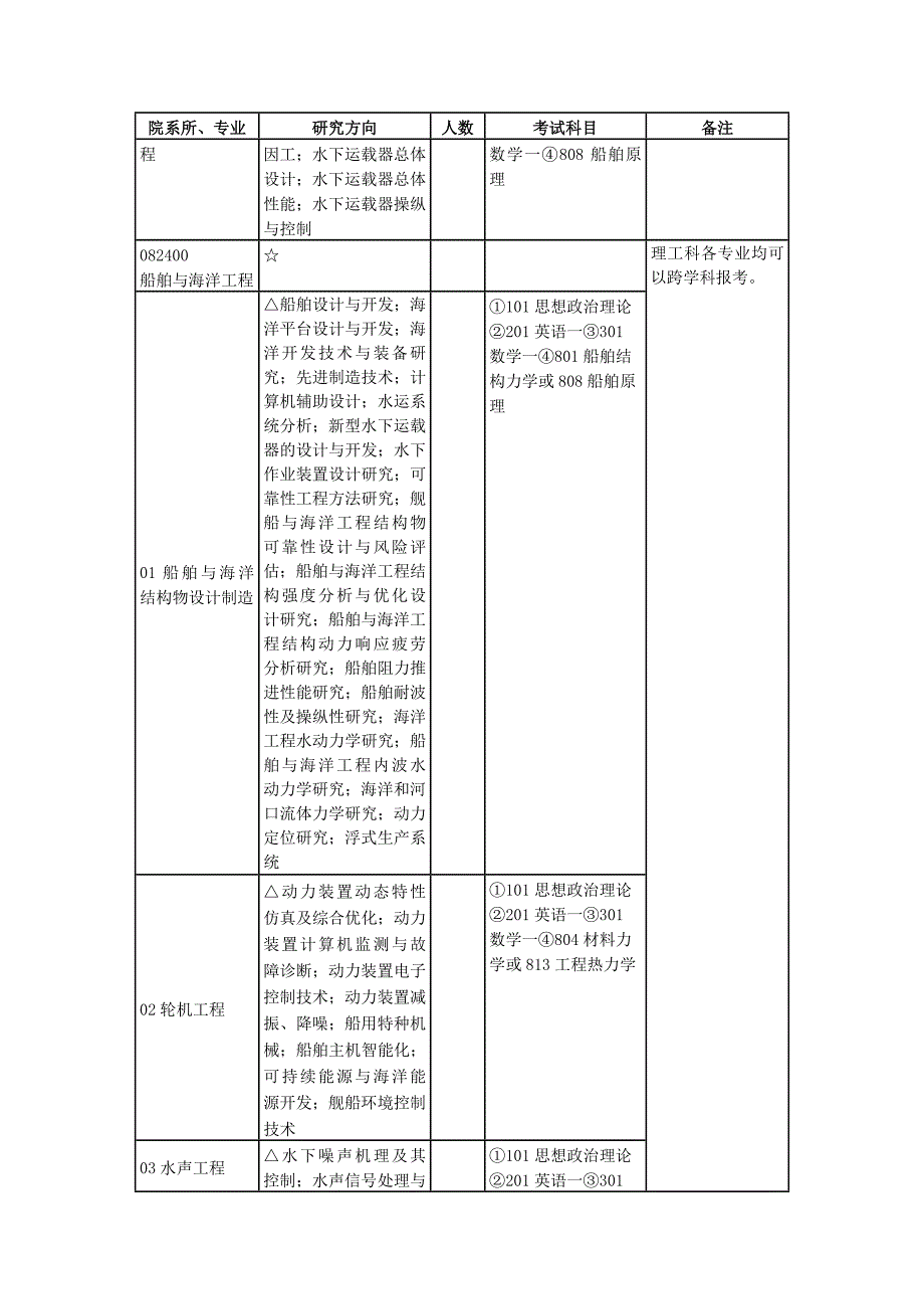 交大部分考试科目大纲new_第4页