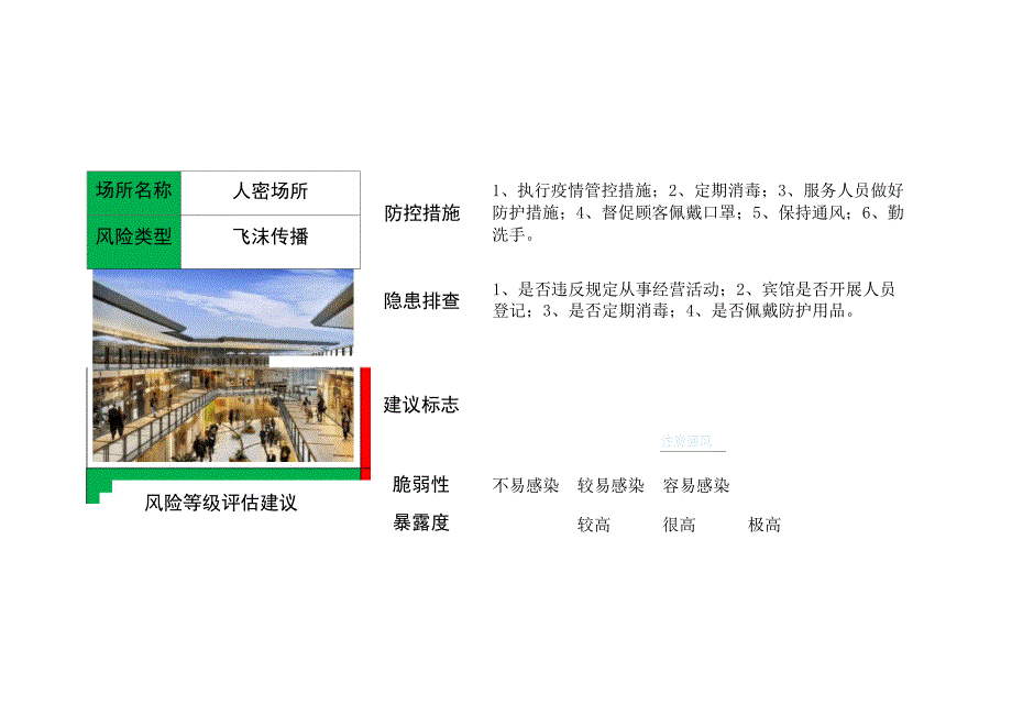 XX公司疫情防控风险告知卡_第2页