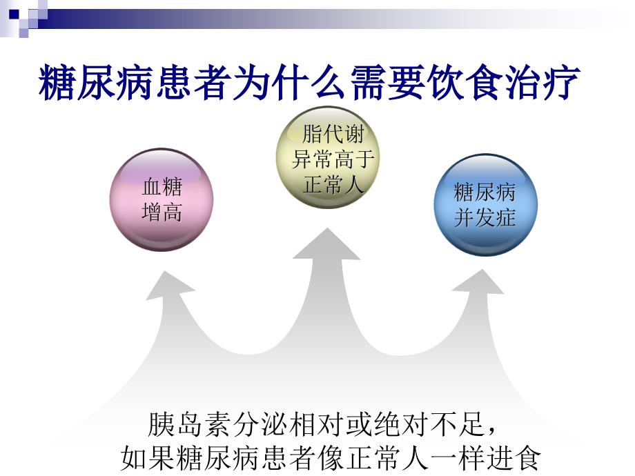 课件：糖尿病饮食治疗三步曲.ppt_第2页