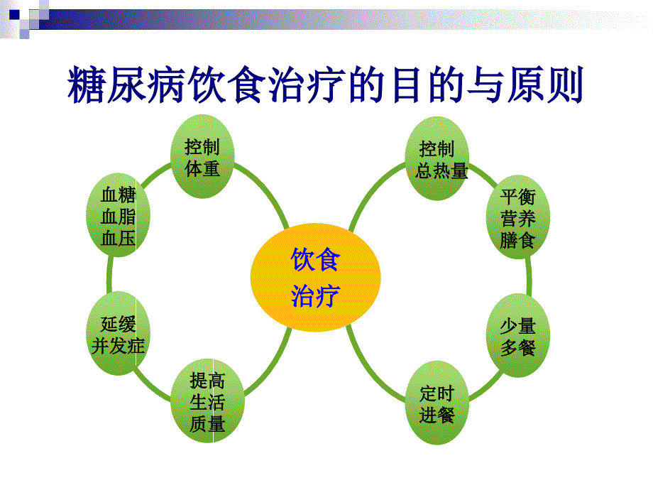 课件：糖尿病饮食治疗三步曲.ppt_第4页