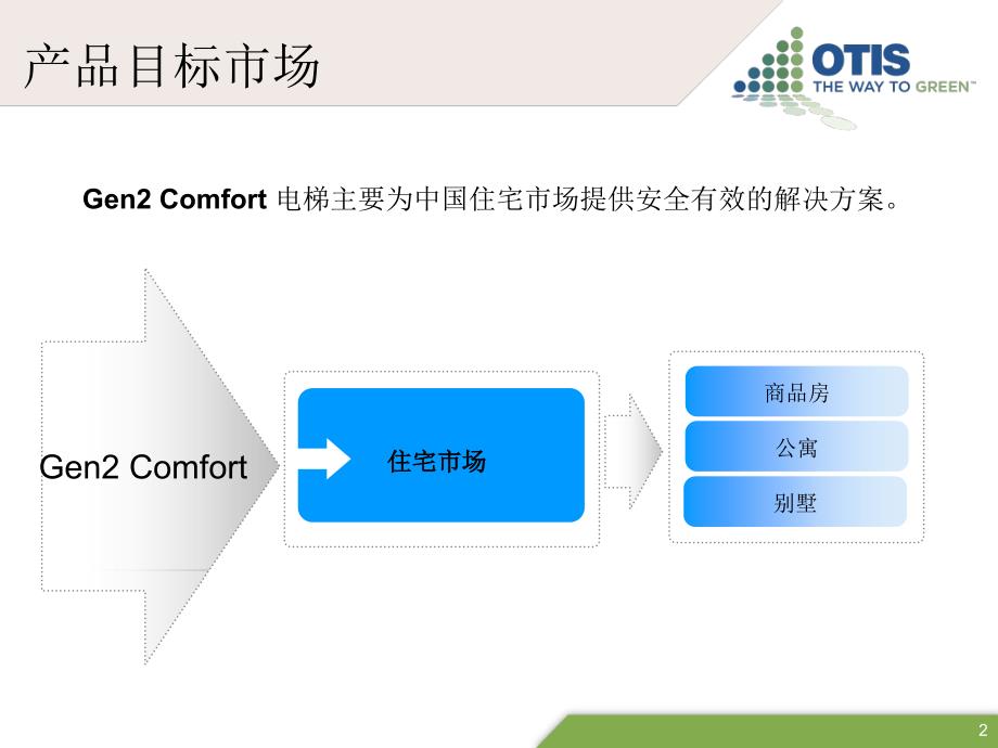 gen2comfortnewcustomerpresentation10课件_第3页