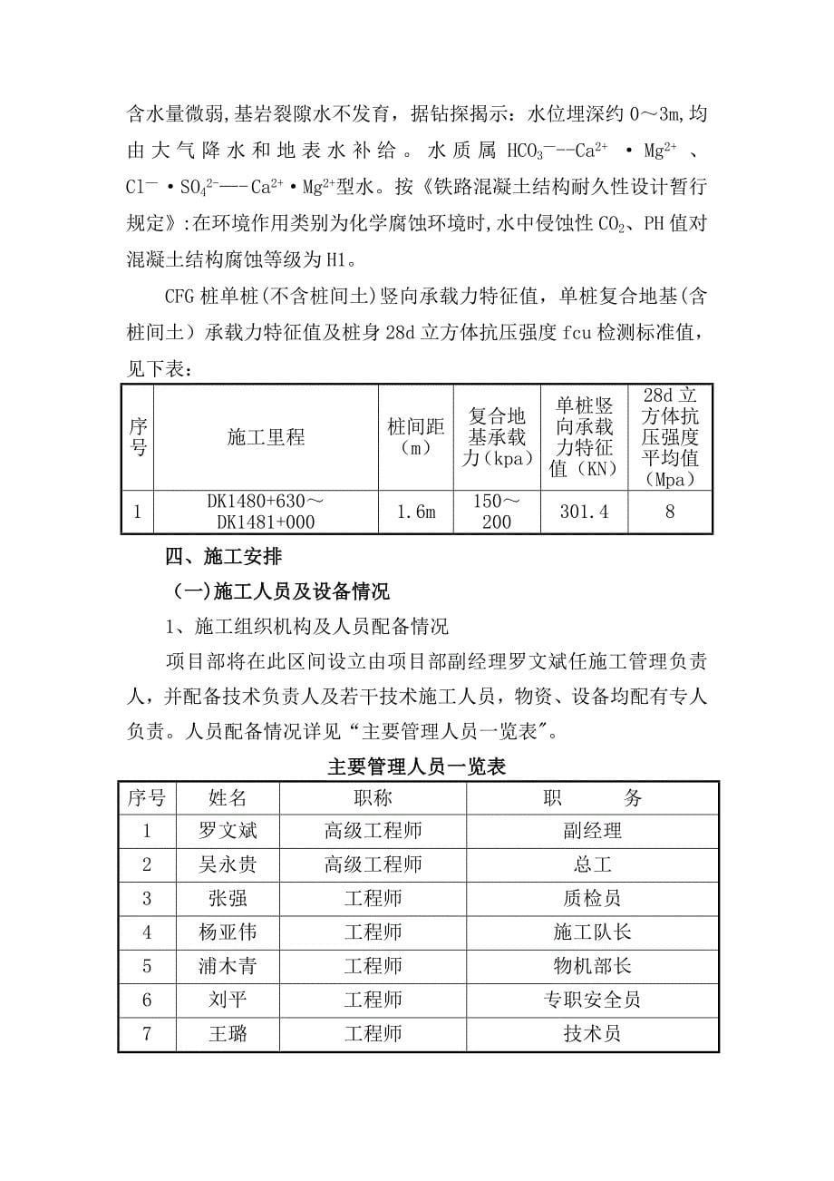 向莆铁路CFG桩试桩施工方案完整_第5页