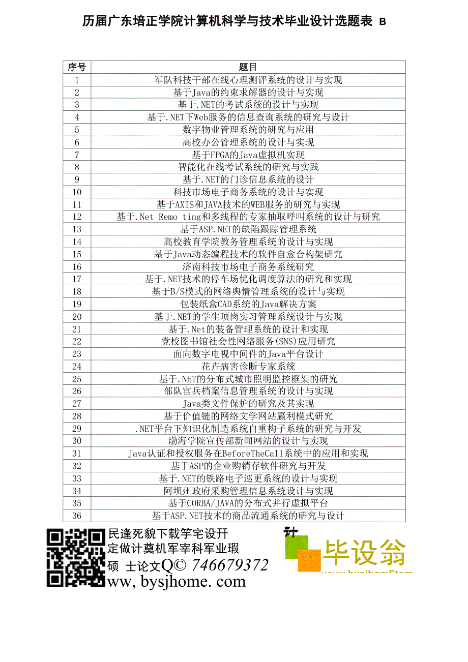 历届广东培正学院计算机科学与技术毕业设计选题表_第1页