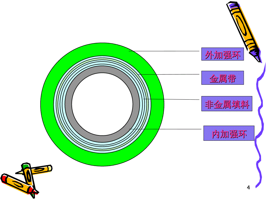 缠绕垫片知识ppt课件_第4页