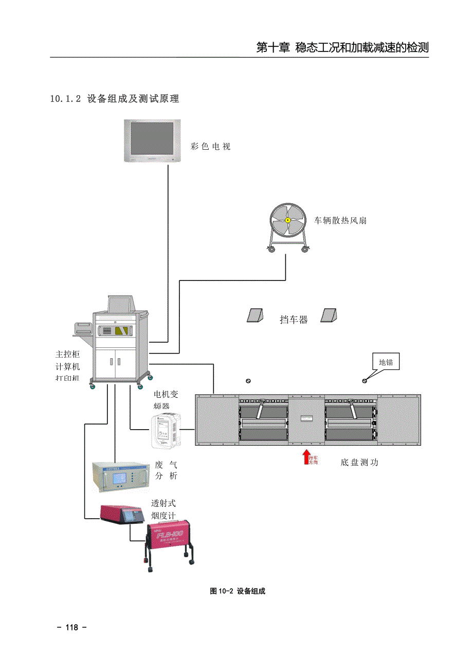 10第十章 稳态工况法及加载减速的检测.doc_第2页