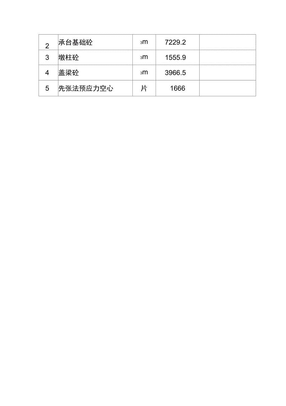 高速公路施工工程概况_第5页