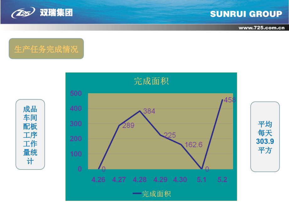 成品车间例会报告第17周概要_第4页