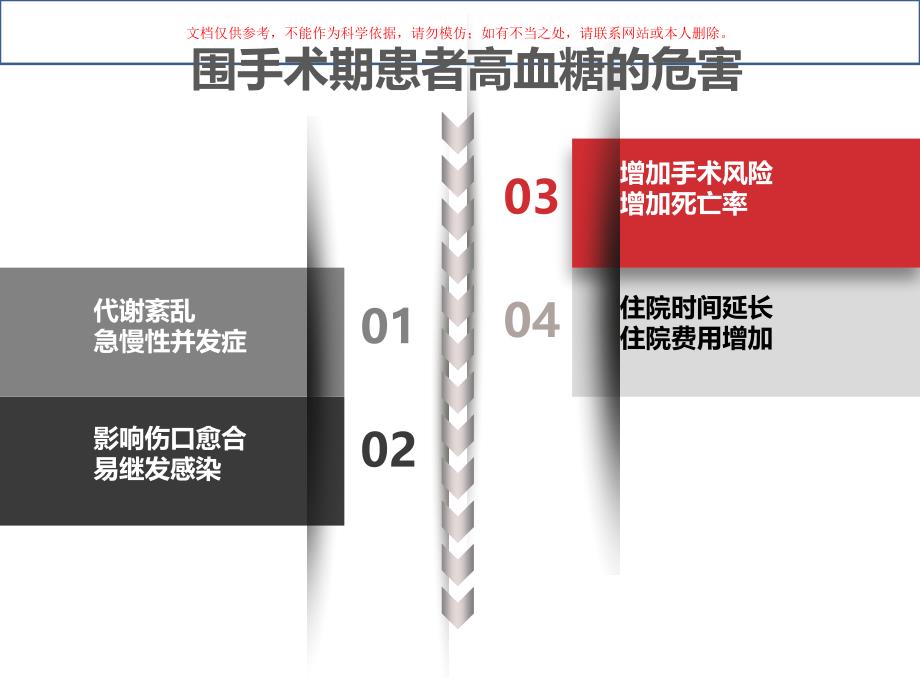 糖尿病应激状态和围手术期血糖处置课件_第3页