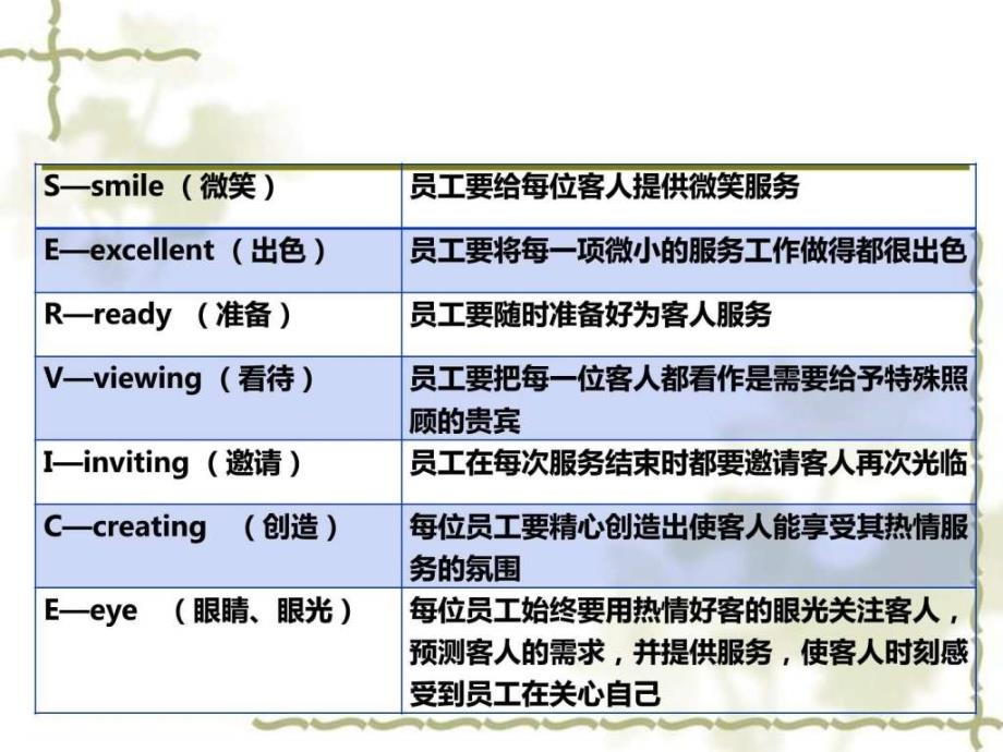 第九章企业服务管理.ppt46_第3页