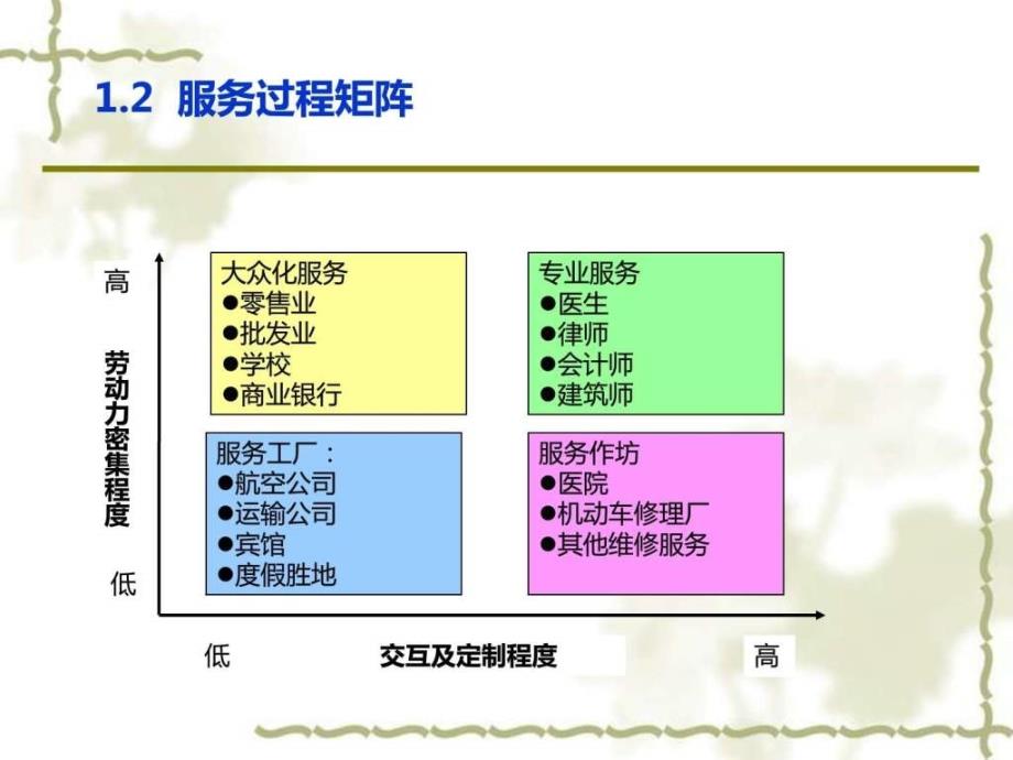 第九章企业服务管理.ppt46_第4页