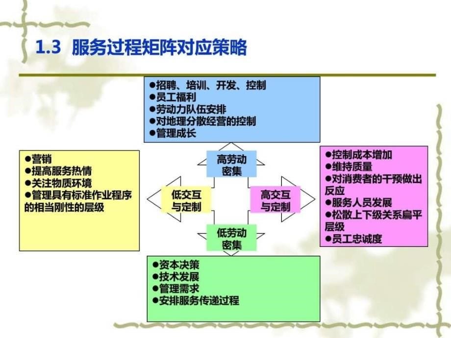 第九章企业服务管理.ppt46_第5页