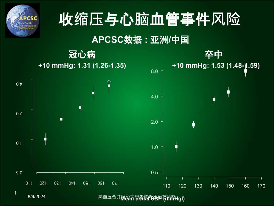 高血压合并冠心病患者的降压治疗策略培训课件_第1页