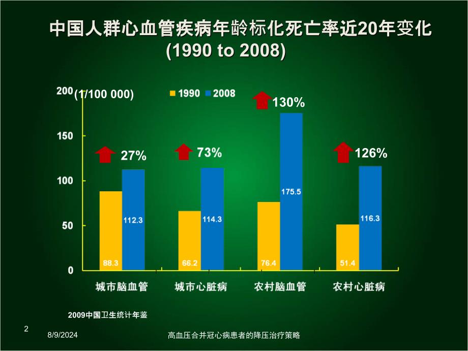 高血压合并冠心病患者的降压治疗策略培训课件_第2页