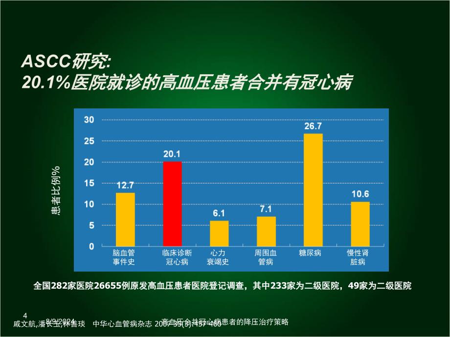 高血压合并冠心病患者的降压治疗策略培训课件_第4页