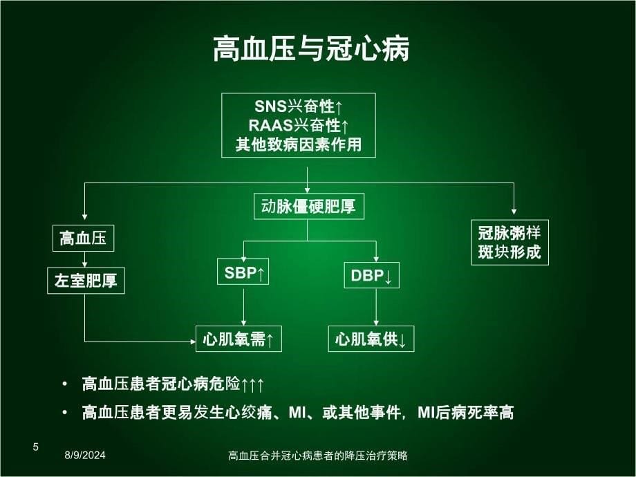 高血压合并冠心病患者的降压治疗策略培训课件_第5页