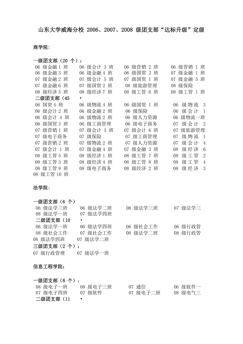 山东大学威海分校2006_第1页