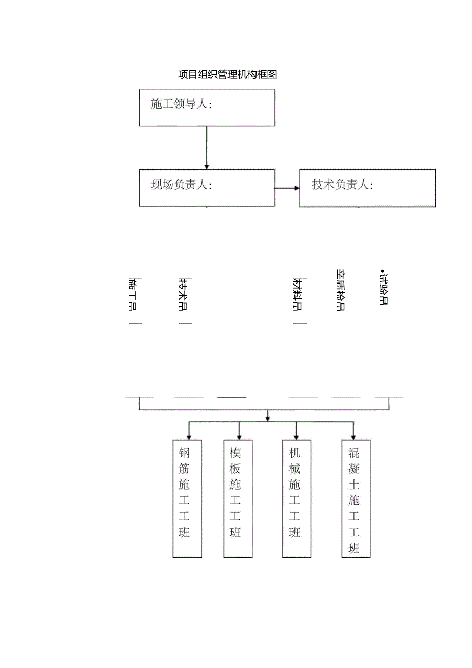 新建铁路顶进框架桥施工组织设计_第4页