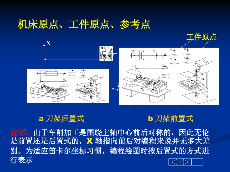 简单轴类零件加工PPT课件_第3页