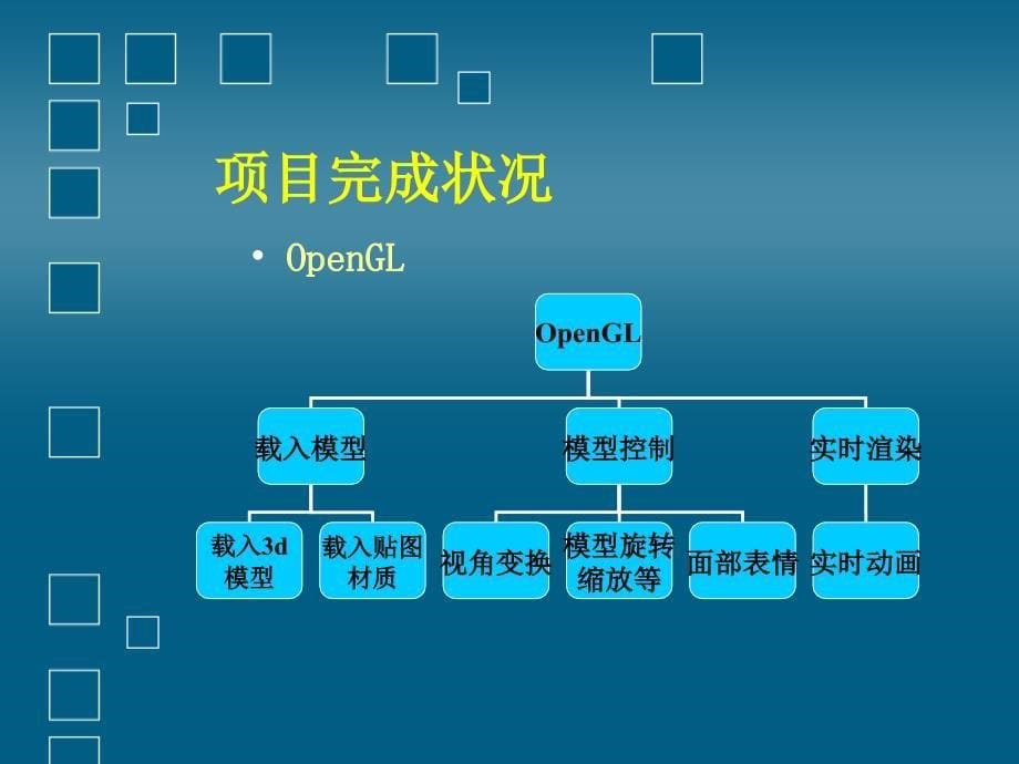 刘婧怡高杨岳思琪邓健_第5页