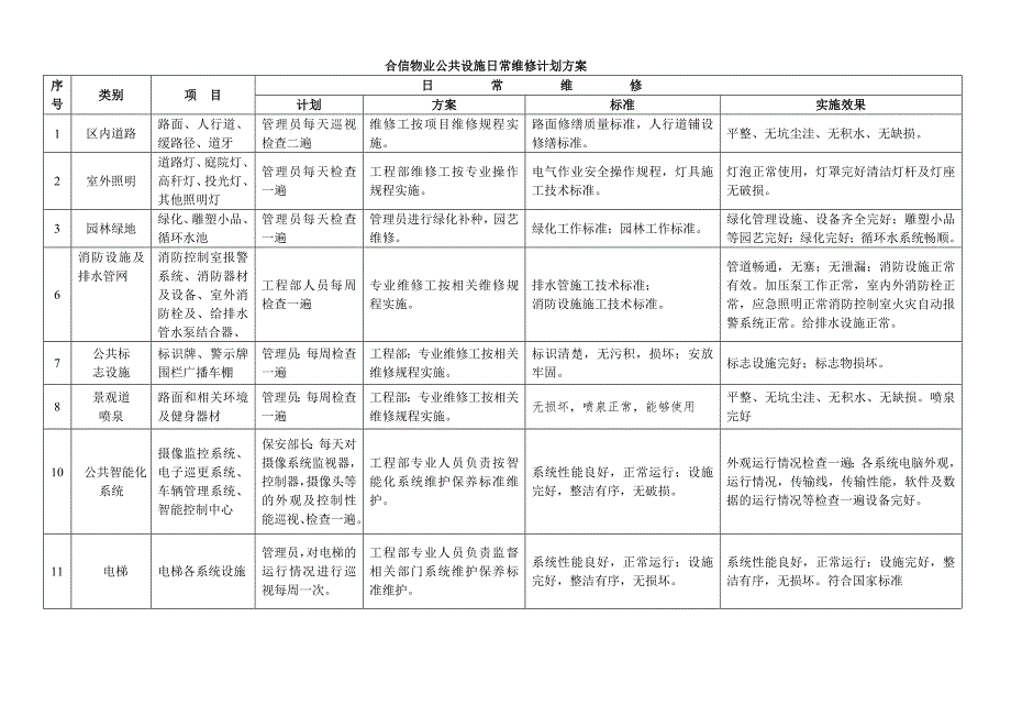 物业公共设施日常维修计划方案_第1页