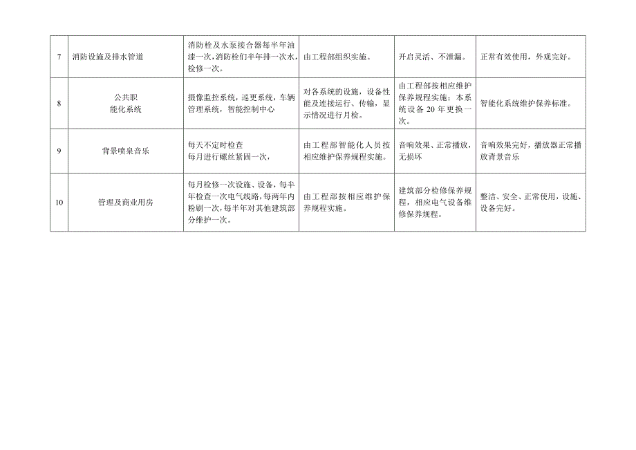 物业公共设施日常维修计划方案_第3页