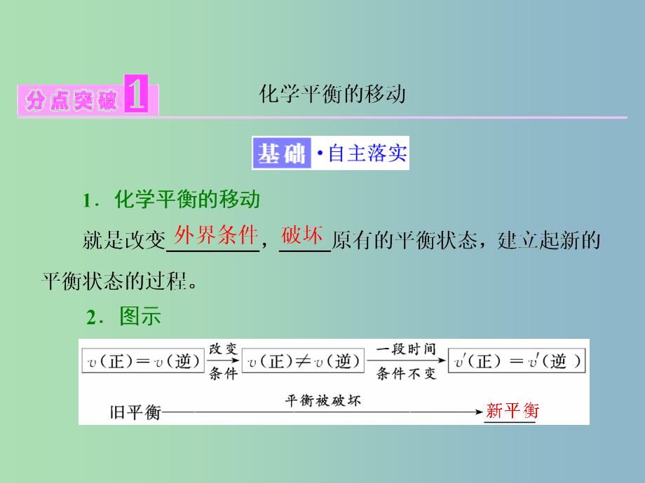 高中化学专题2化学反应速率与化学平衡第三单元化学平衡的移动第1课时化学平衡的移动课件苏教版.ppt_第3页