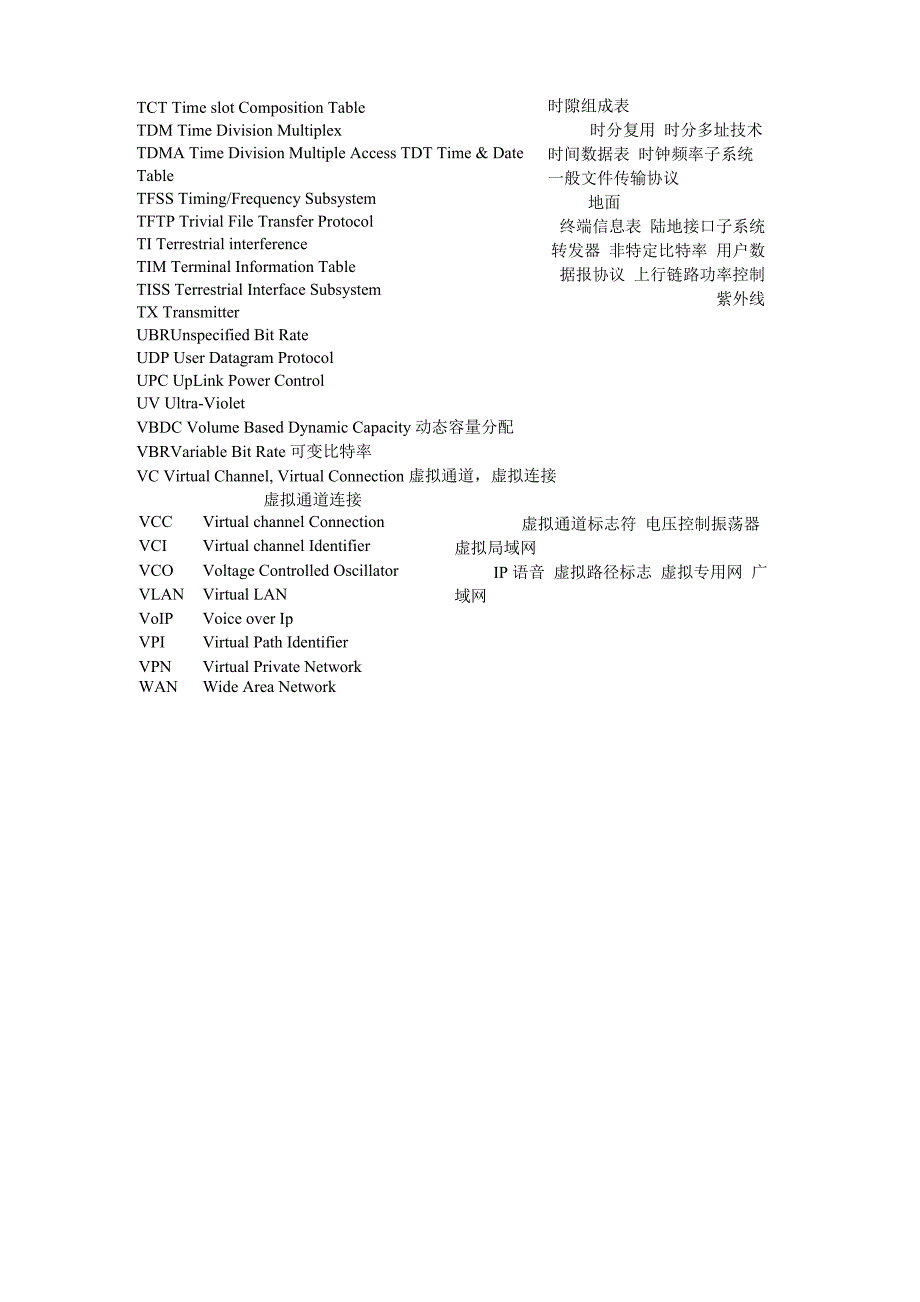 卫星通信专用名词和缩写_第5页