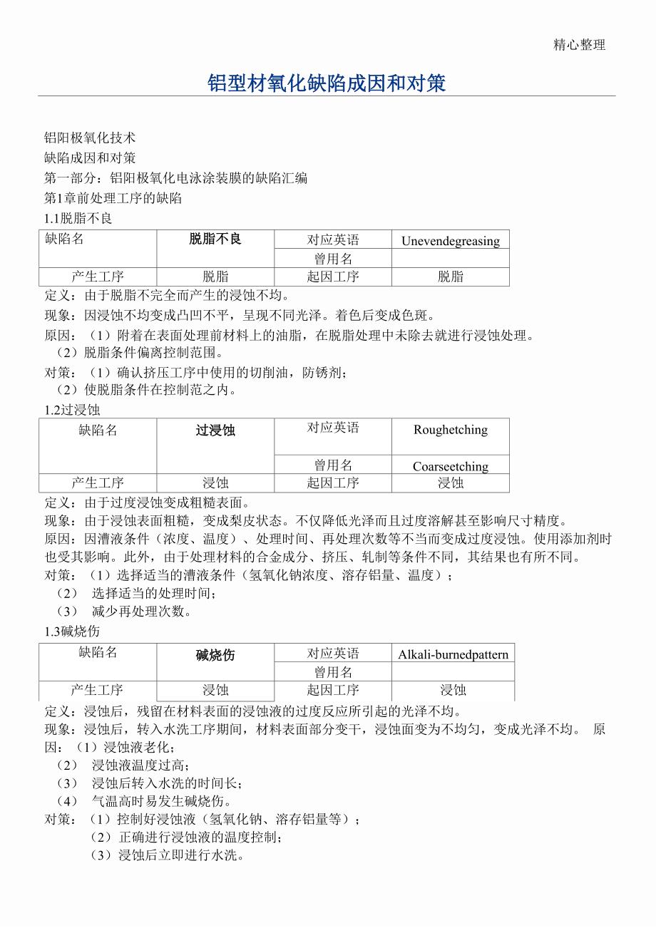 铝型材氧化缺陷成因和对策_第1页