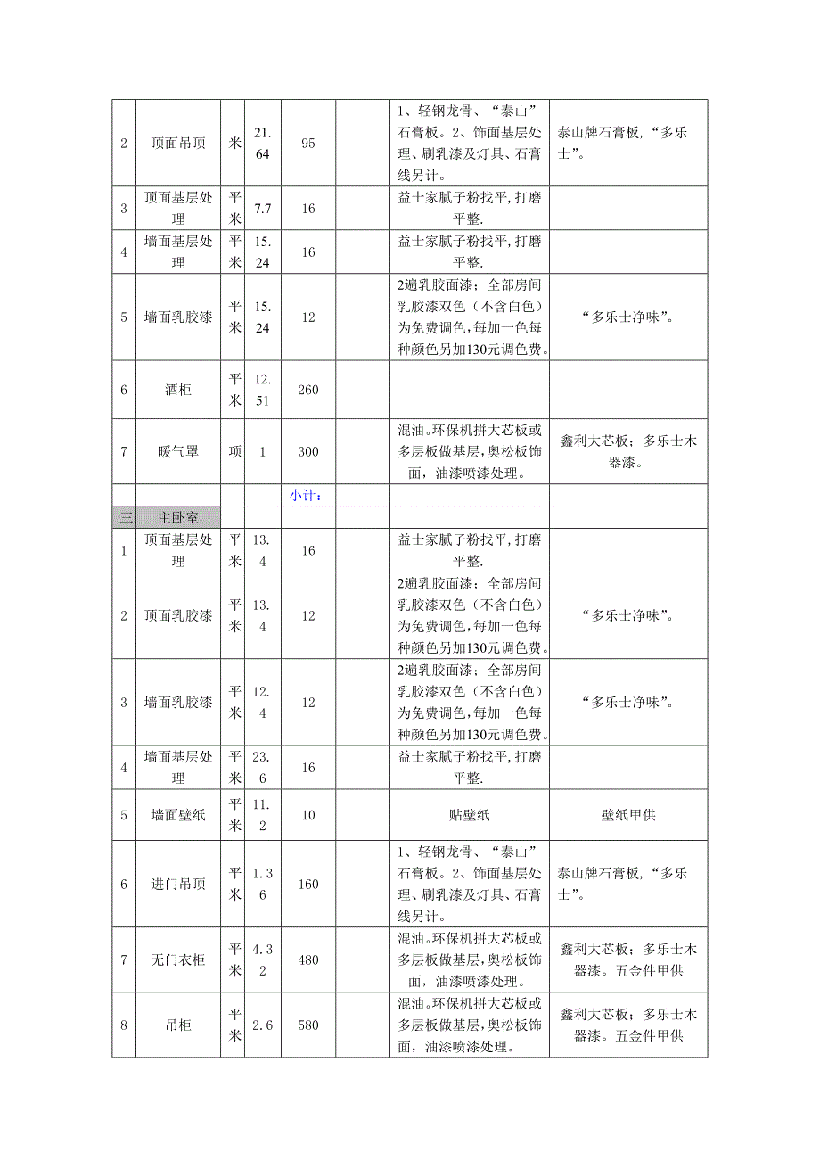 家庭装修报价明细表._第4页