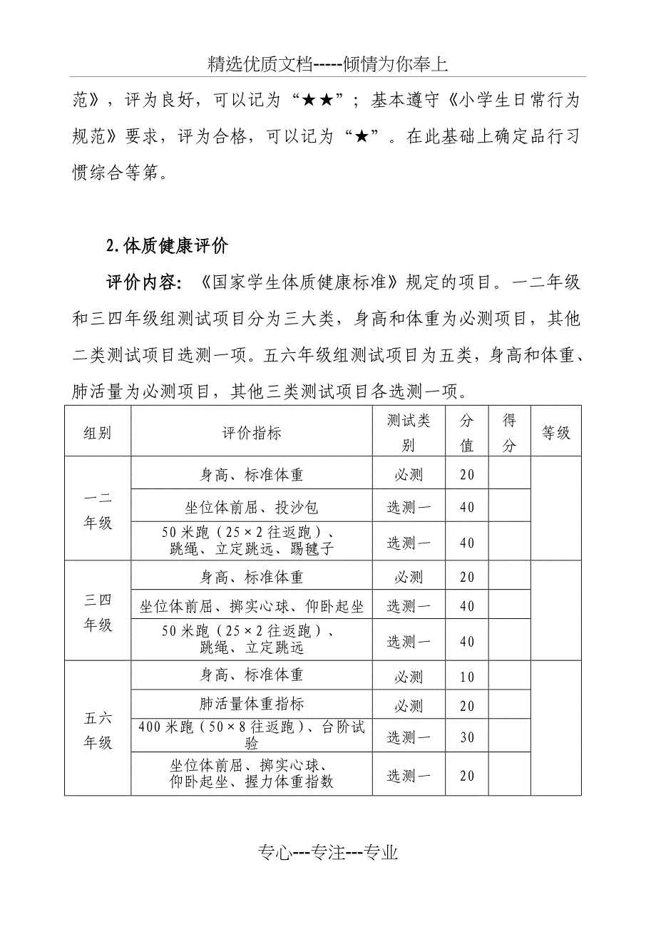 陵口中心小学学生综合素质评价方案2015_第3页